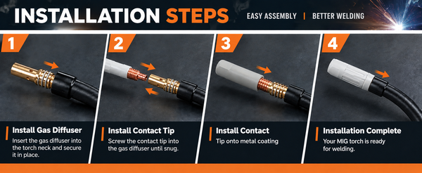 show the installation steps for the non stick coating mig welding consumables